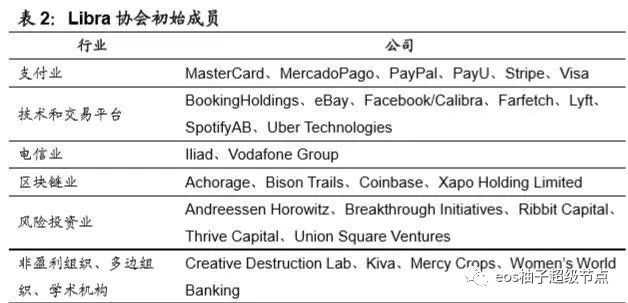 eos币数字货币专题报告：数字货币争夺金融制高点