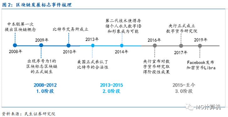 【民生计算机】行业深度：数字货币——引领金融IT新高峰