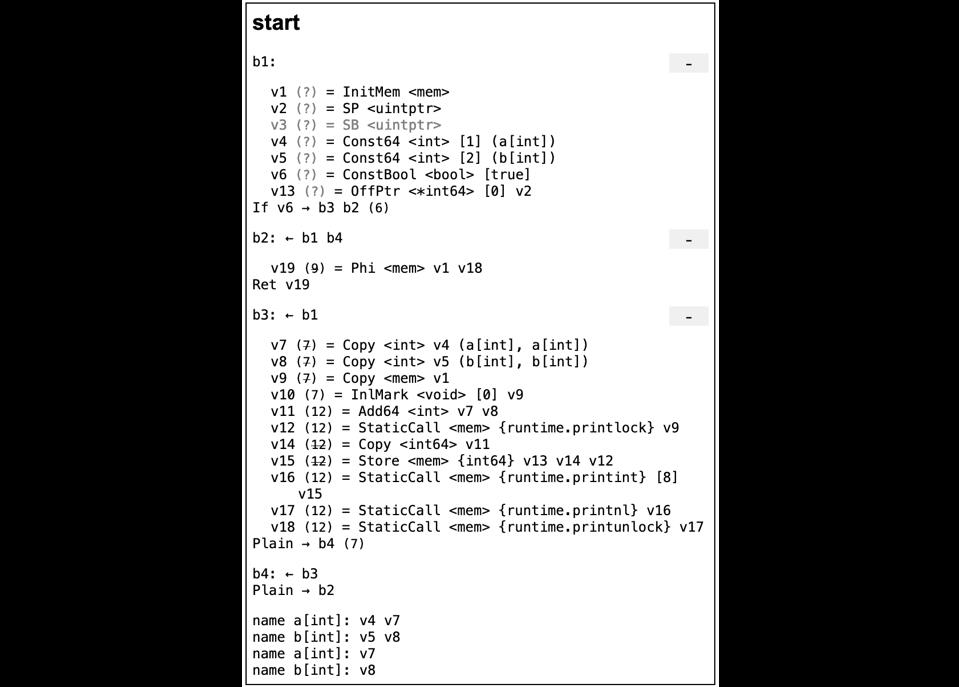 硬核文章：图解 Go 编译器的高级操作