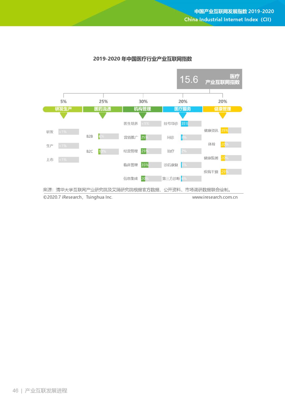 互联网大数据丨2019-2020年中国产业互联网指数报告