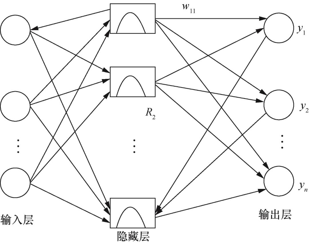 基于混合神经网络的光伏组件输出特性数据驱动建模方法