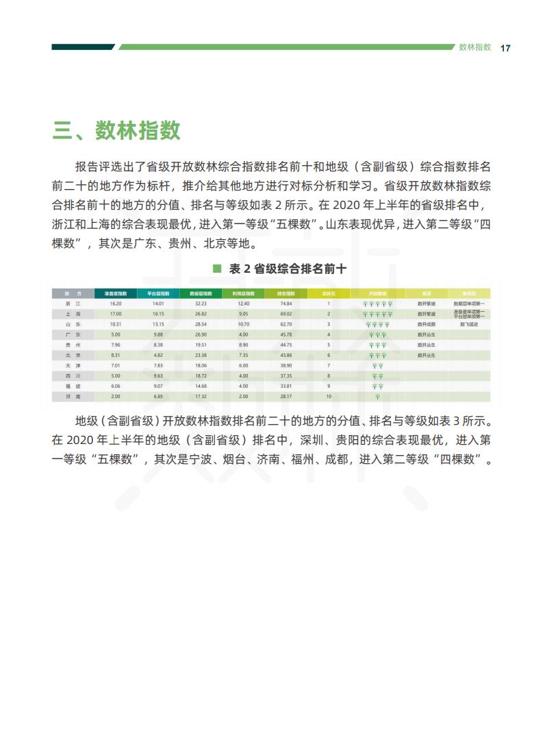 政务大数据丨2020中国地方政府数据开放报告