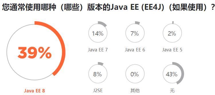 Python 最抢手、Java 最流行、Go 最有前途，7000 位程序员揭秘 2019 软件开发现状