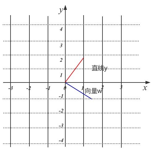 支持向量机原理篇之手撕线性SVM