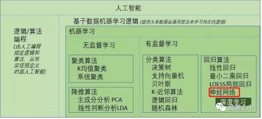 初识人工神经网络