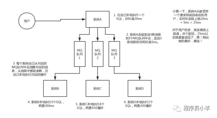 消息队列：kafka、activemq、rabbitmq、rocketmq