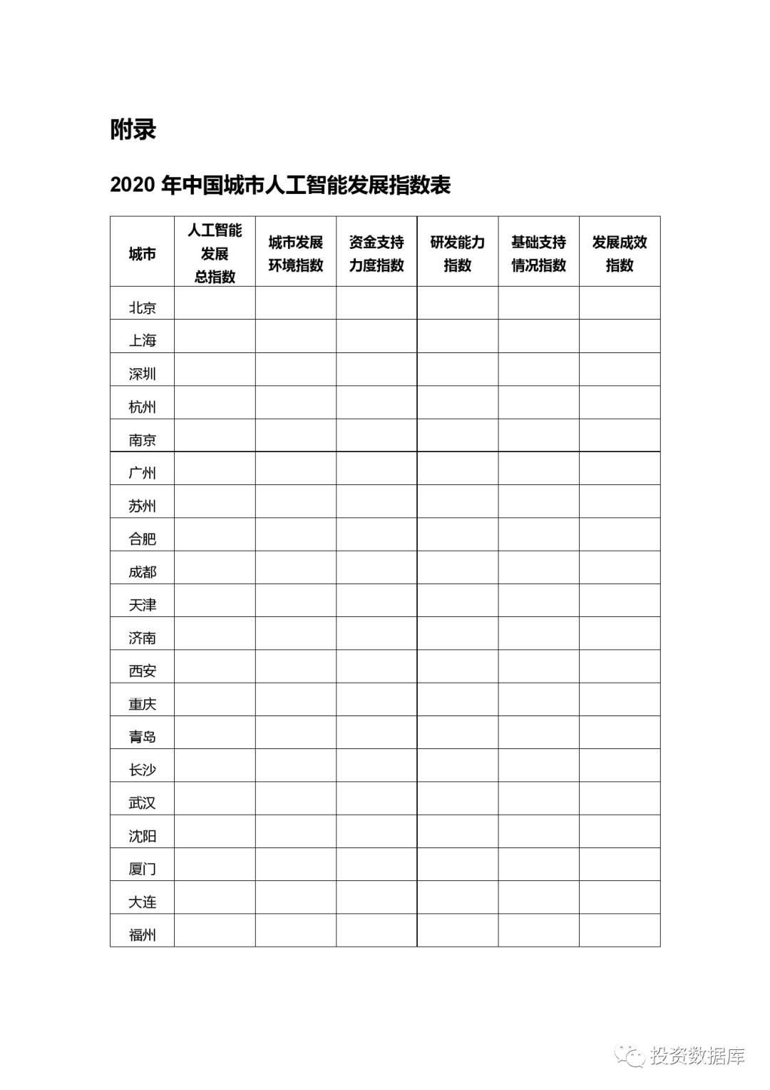 2020年中国城市人工智能发展指数报告