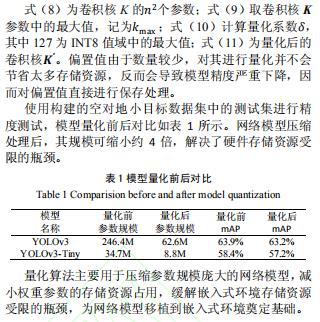 【优先出版】卷积神经网络的软硬件协同加速技术