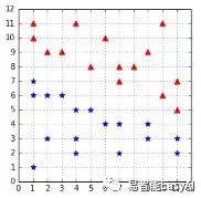 支持向量机(第二章)