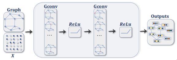 机器学习实战：GNN（图神经网络）加速器的FPGA解决方案