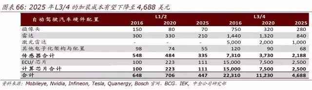 顶级报告:人工智能时代，10 年之后我们还能干什么？（收藏）