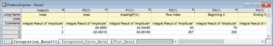 如何使用谱线分析（Peak Analyzer）进行多峰分析？