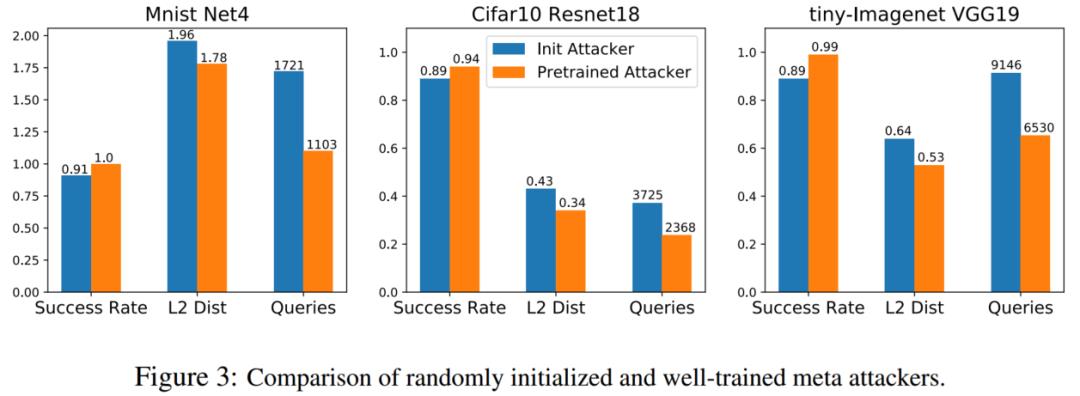 ICLR20 | 深度神经网络的查询高效元攻击