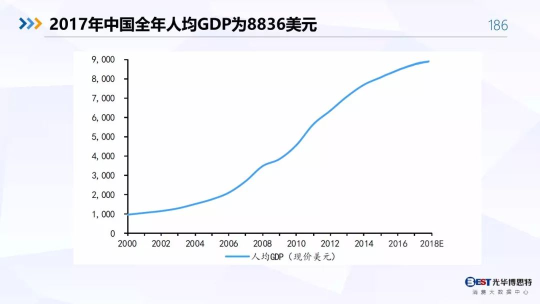 【重磅！】中国白酒行业大数据分析与品牌竞争策略报告