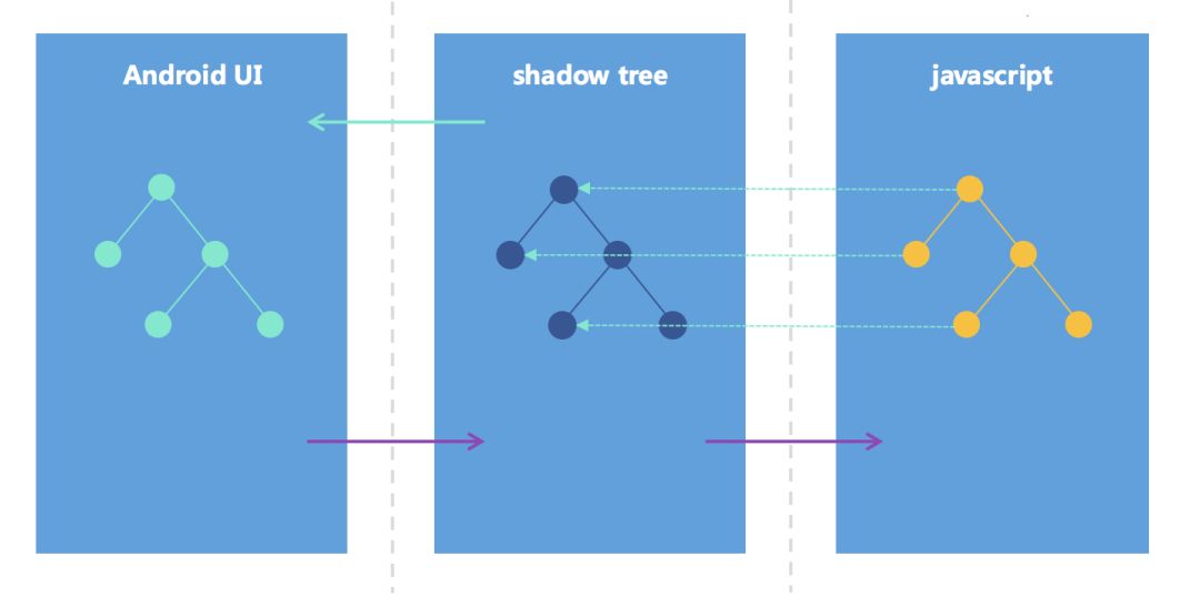 庖丁解牛！深入剖析React Native下一代架构重构