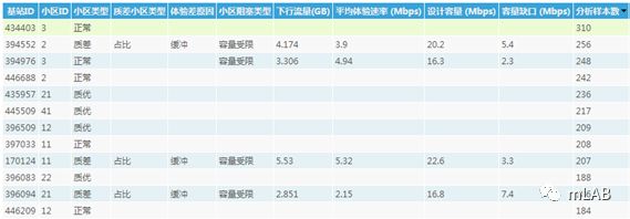 Video Analyzer视频体验分析平台发布