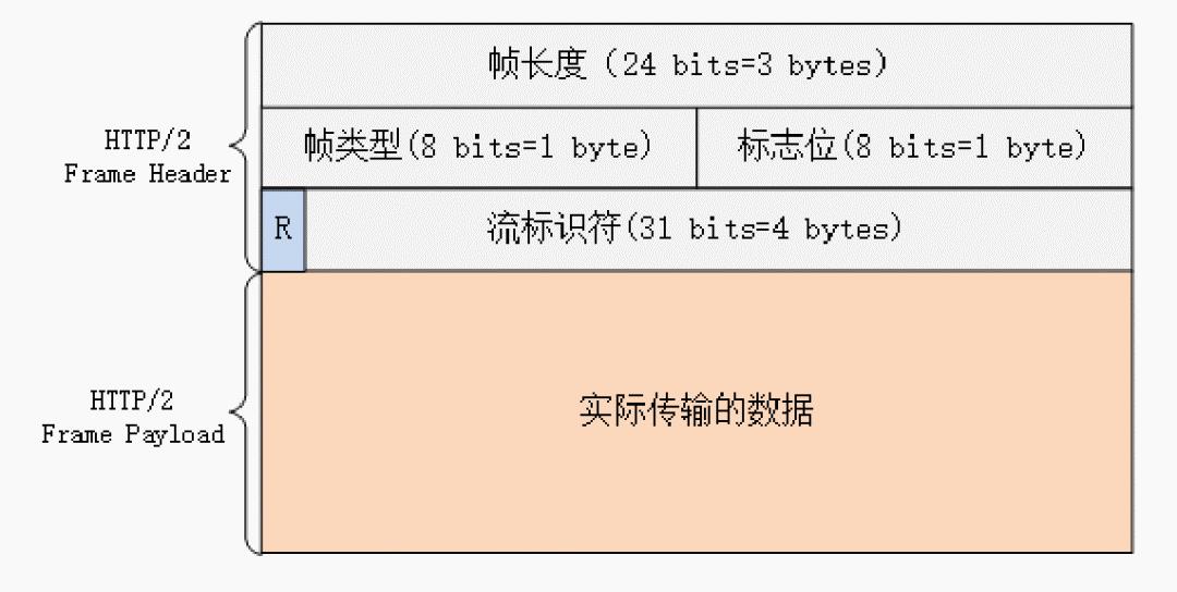 HTTP/2鍐呮牳鍓栨瀽