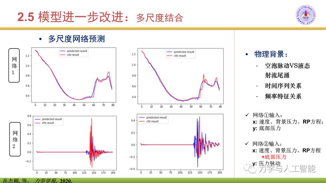 融合物理模型的神经网络应用探索