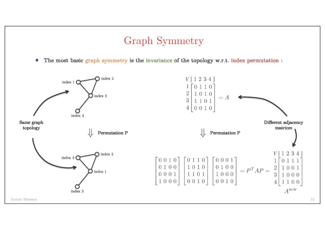 【南洋理工Xavier】图神经网络架构的最新进展，Graph Network Architectures，附80页ppt