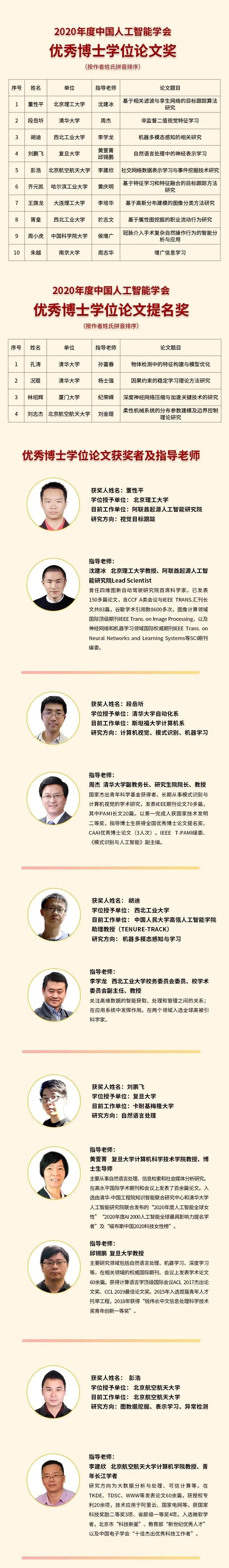 神仙打架！2020年度中国人工智能学会优秀博士学位论文获奖名单公布