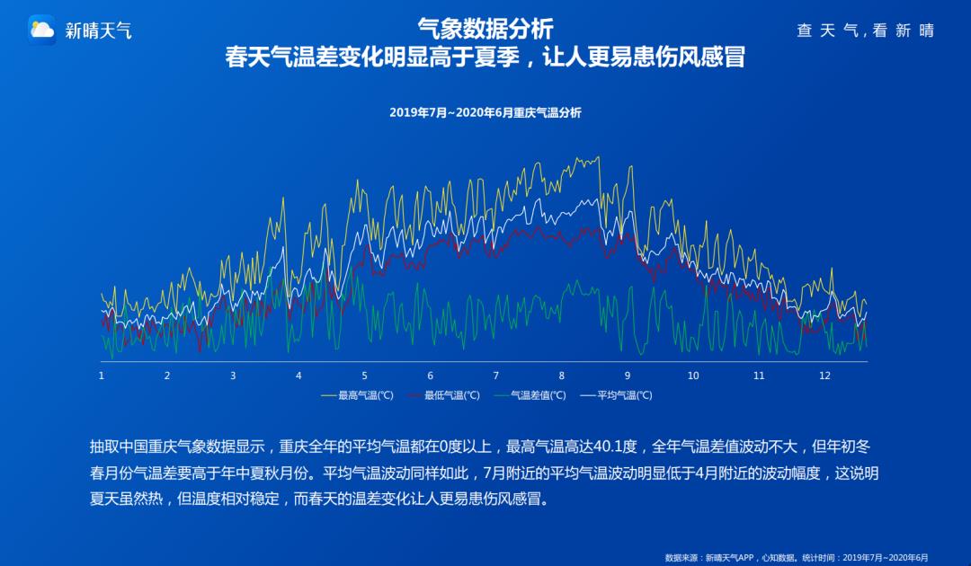 应用大数据丨2020年天气应用研究报告