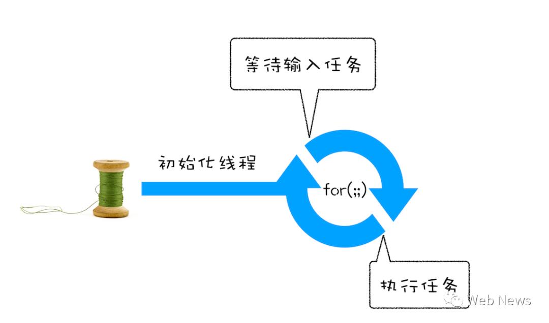 消息队列和事件循环