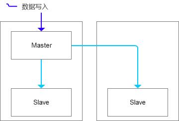 MySQL集群数据问题修复小记