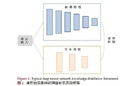 【荐读】深度神经网络知识蒸馏综述