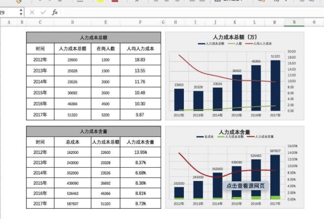 调研了5款大数据分析工具，终于找到了最好用的那个