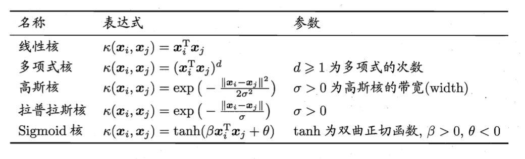 《机器学习》笔记-支持向量机（6）