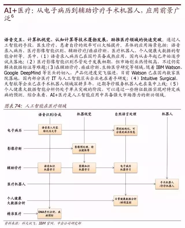 顶级报告:人工智能时代，10 年之后我们还能干什么？（收藏）