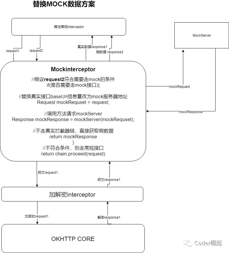 OKHttp实战篇（内部附赠真实案例+源码大公开）