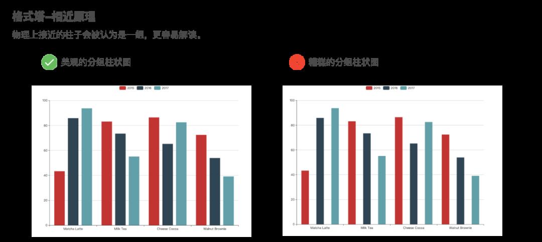 技术人最不该忽视可视化数据分析！