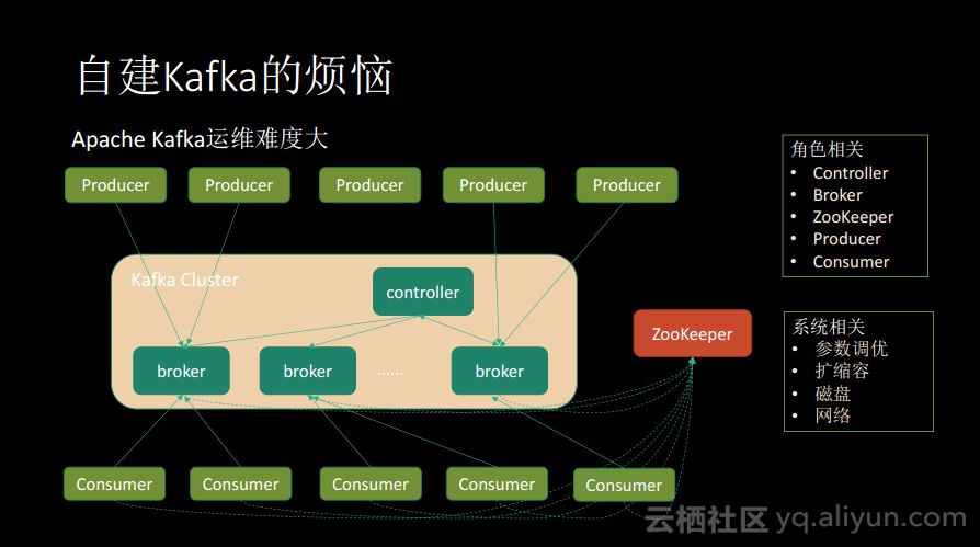 消息队列服务Kafka揭秘：痛点、优势以及适用场景