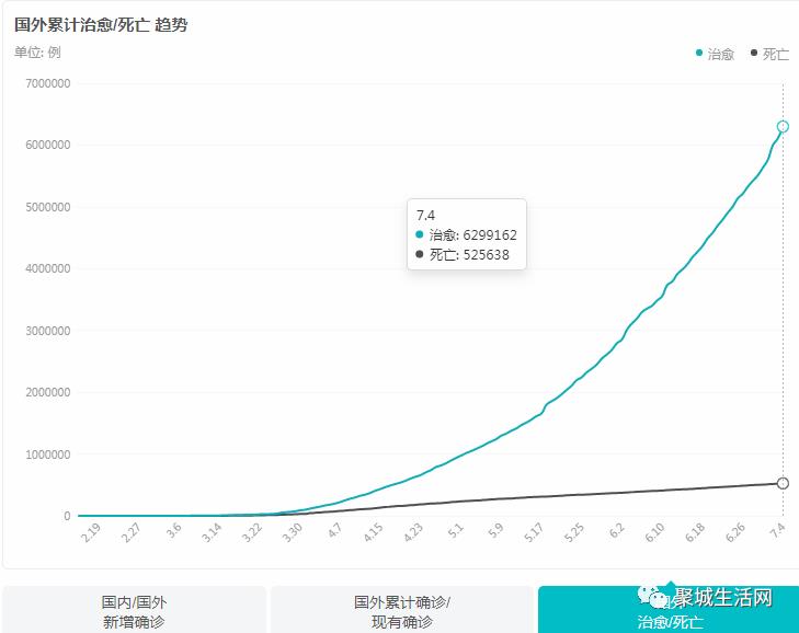 【实时疫情大数据】昨日重庆新冠患者无增减，全国新增确诊病例19例，治愈出院27例，现有确诊数514例