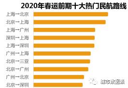 2020年全国春运交通客流大数据分析