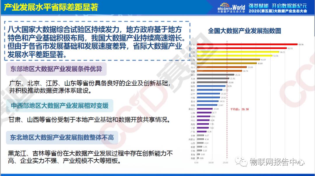 中国大数据区域发展水平评估白皮书（2020年）