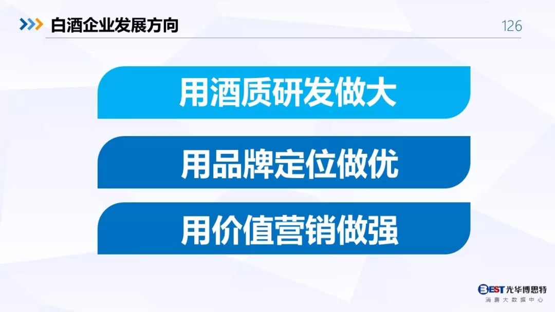 【重磅！】中国白酒行业大数据分析与品牌竞争策略报告