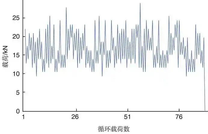 疲劳裂纹扩展的卷积神经网络辨识