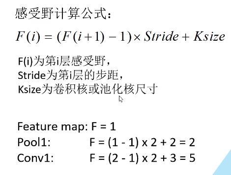 经典卷积神经网络——VGG16