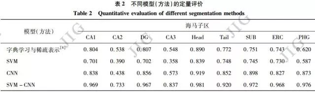 娣卞害瀛︿範|缁撳悎娣卞害瀛︿範鍜屾敮鎸佸悜閲忔満鐨勬捣椹瓙鍖哄浘鍍忓垎鍓?> 
   </section> 
  </section> 
 </section> 
 <section class=