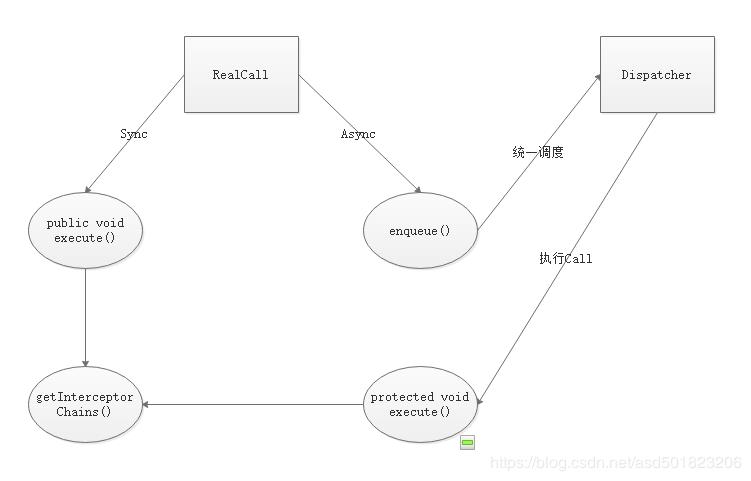 OKHttp看这一篇就够了！