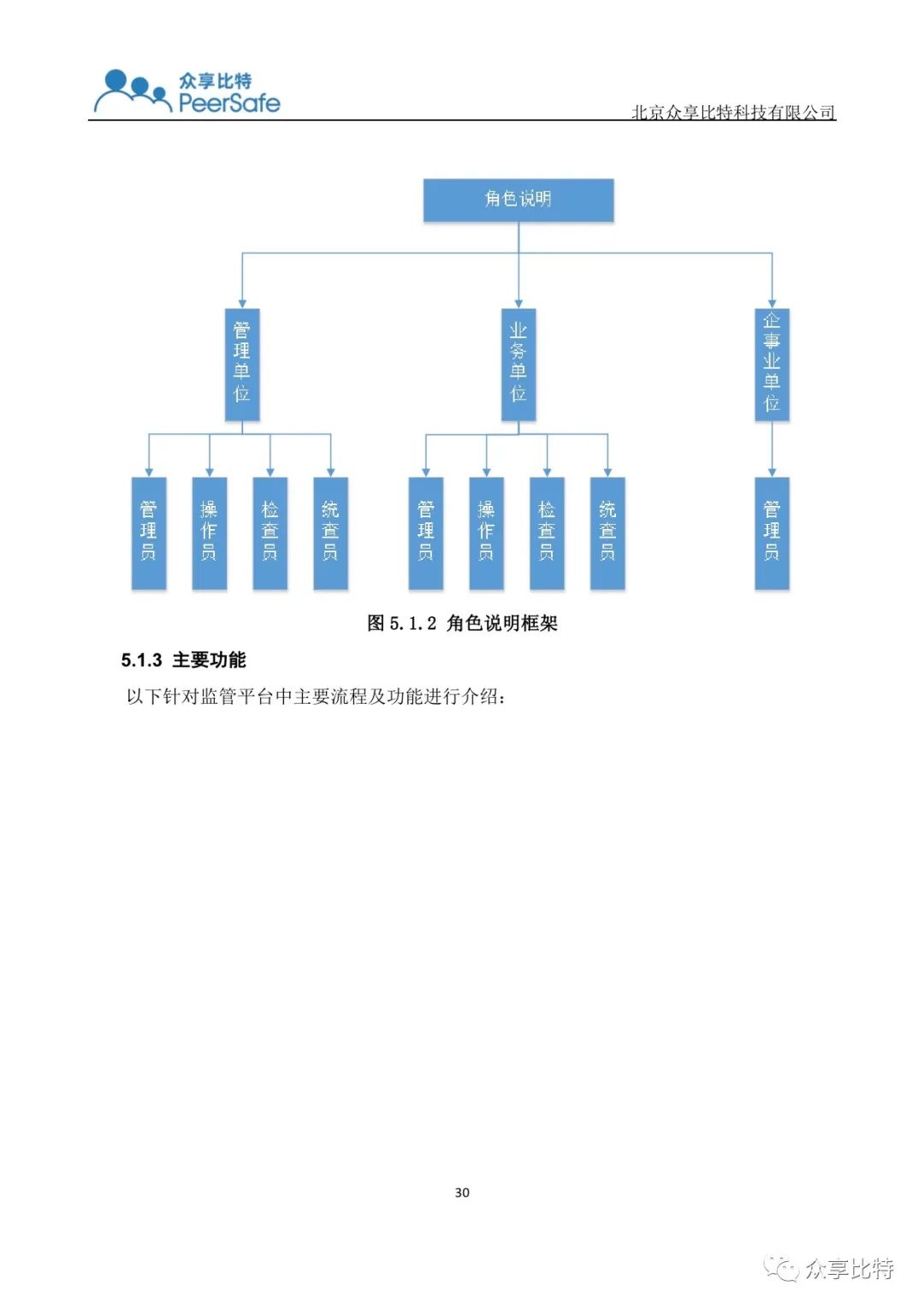 全国首个《安全生产监管区块链应用白皮书》正式发布（可下载）