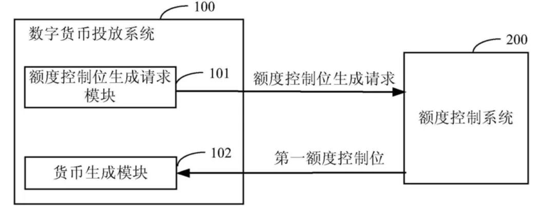 央行专利：数字货币生成、流通、回收解决方案已经成型