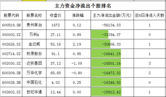 大数据|重回万亿，大反弹