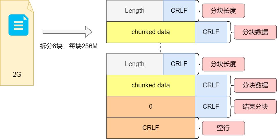 炸裂！万字长文推倒HTTP，我在字节跳动等你！