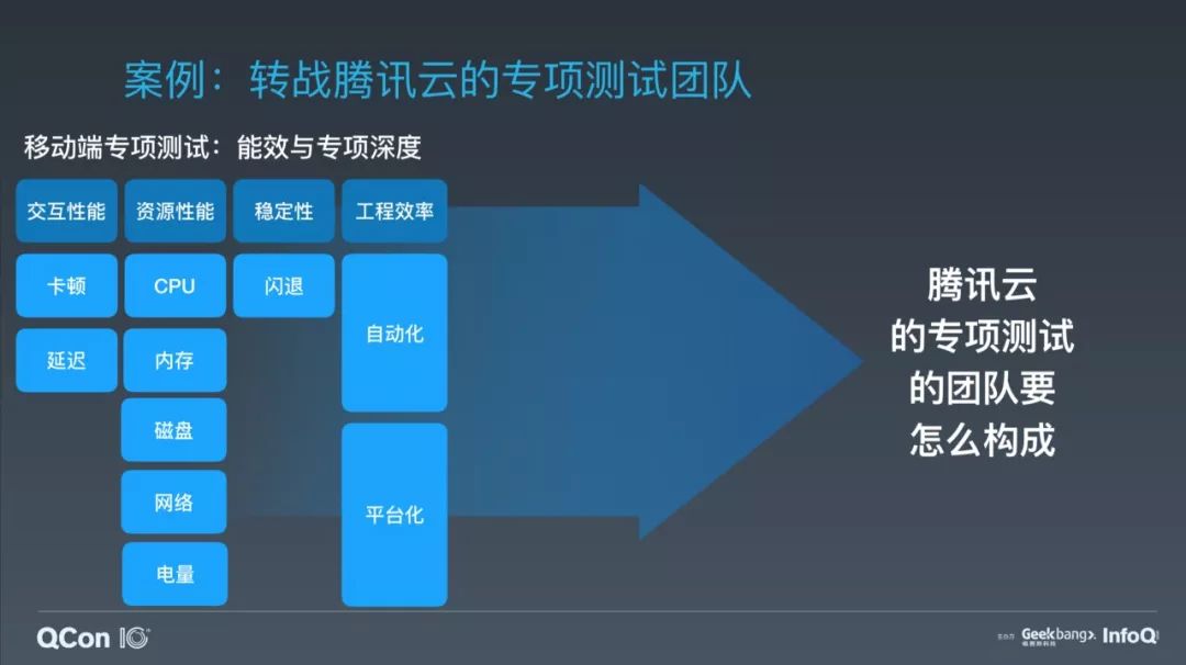 从程序员通宵帮产品开发求婚APP说起，聊聊技术管理的那些事儿