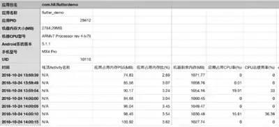 APP跨平台开发技术（Flutter VS React Native）分析