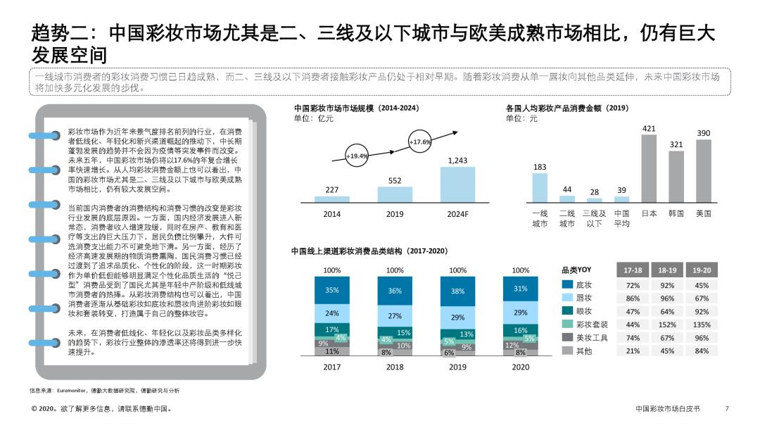 时尚大数据丨中国彩妆市场白皮书：中国彩妆市场趋势概览