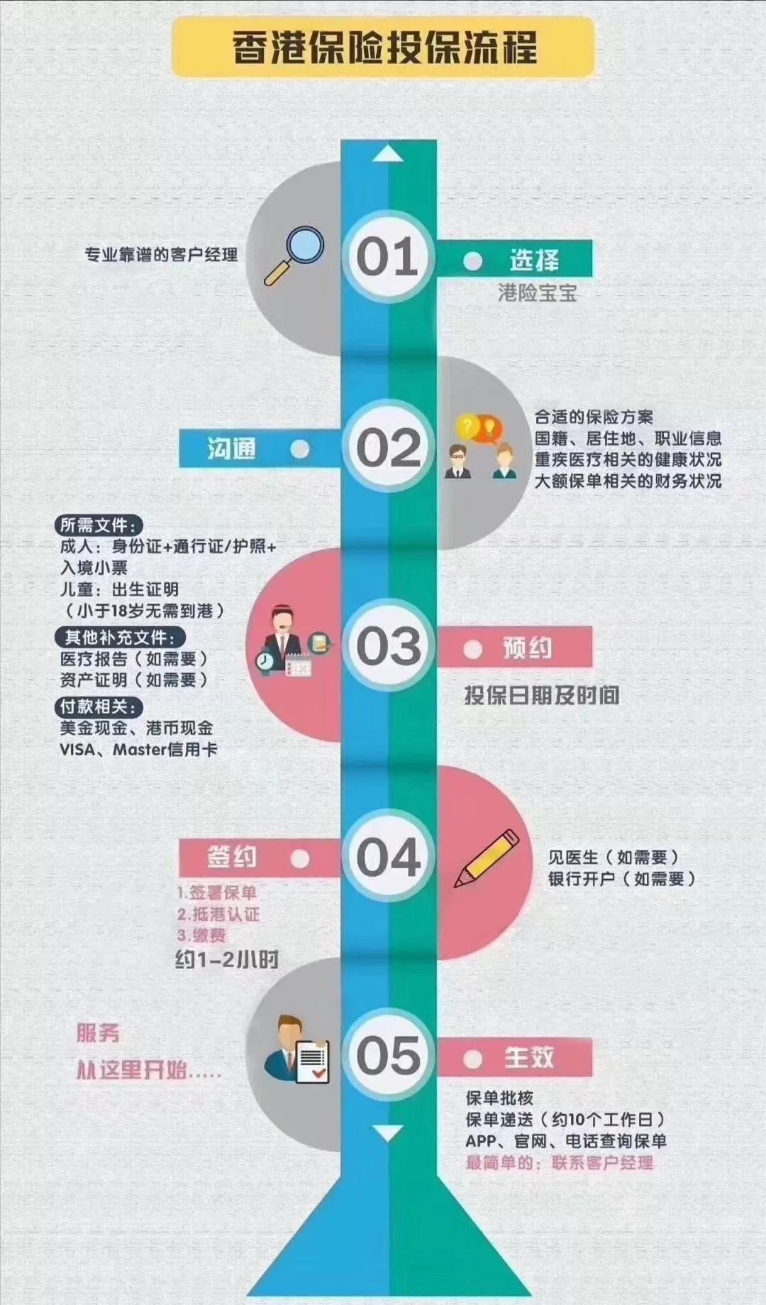 《2019七夕保险大数据报告》曝光：80后稳站投保主力C位，90后女性竟是“宠夫狂魔”？！